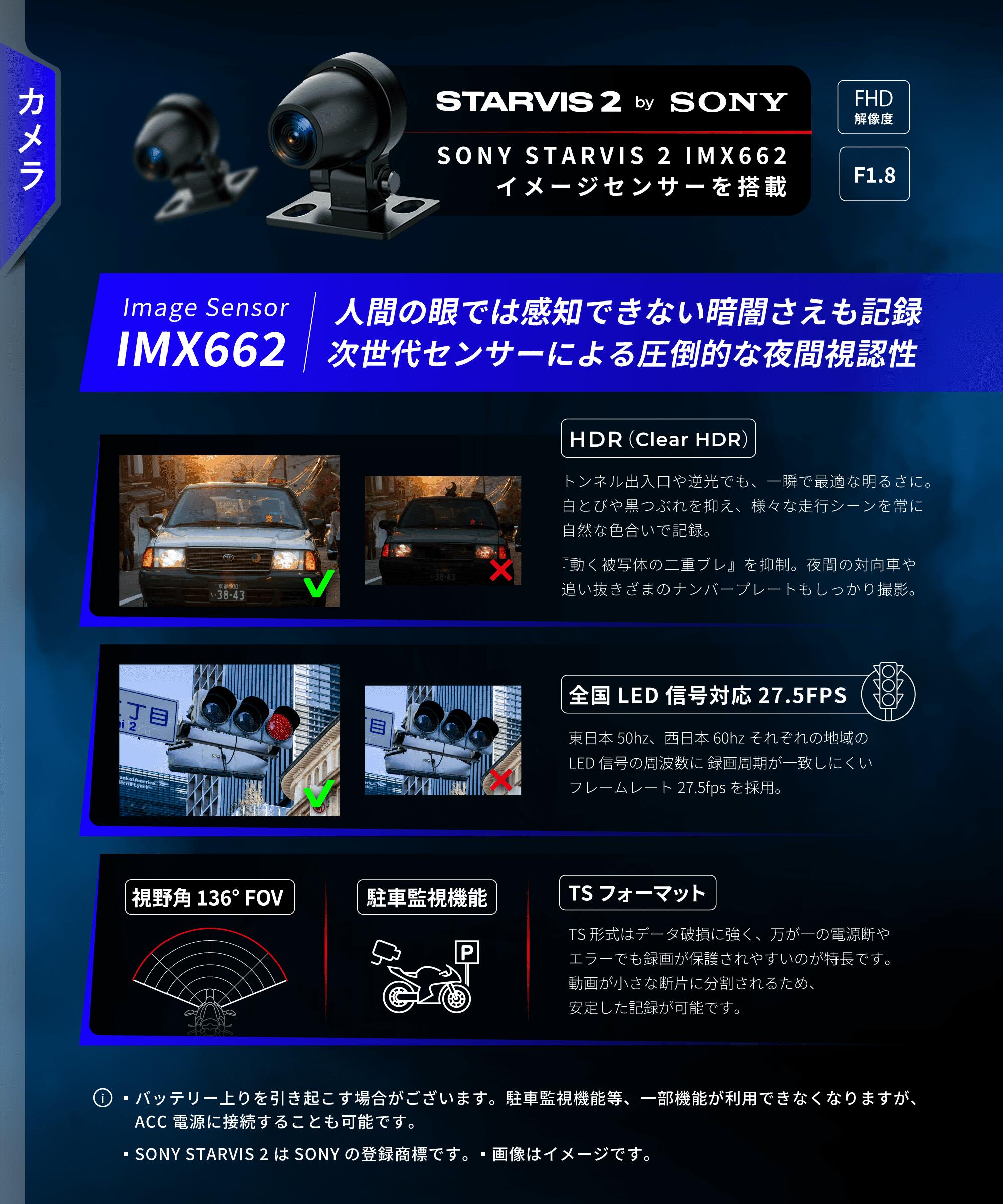 スマートレコードディスプレイ 3
