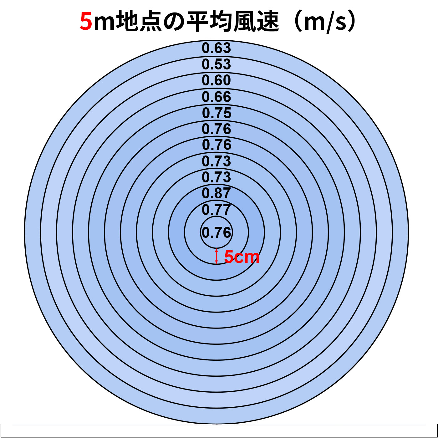リビング扇風機 3
