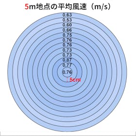 千住 TEKNOS リビング扇風機 KI-1710-Wを検証レビュー!扇風機の選び方も紹介 3