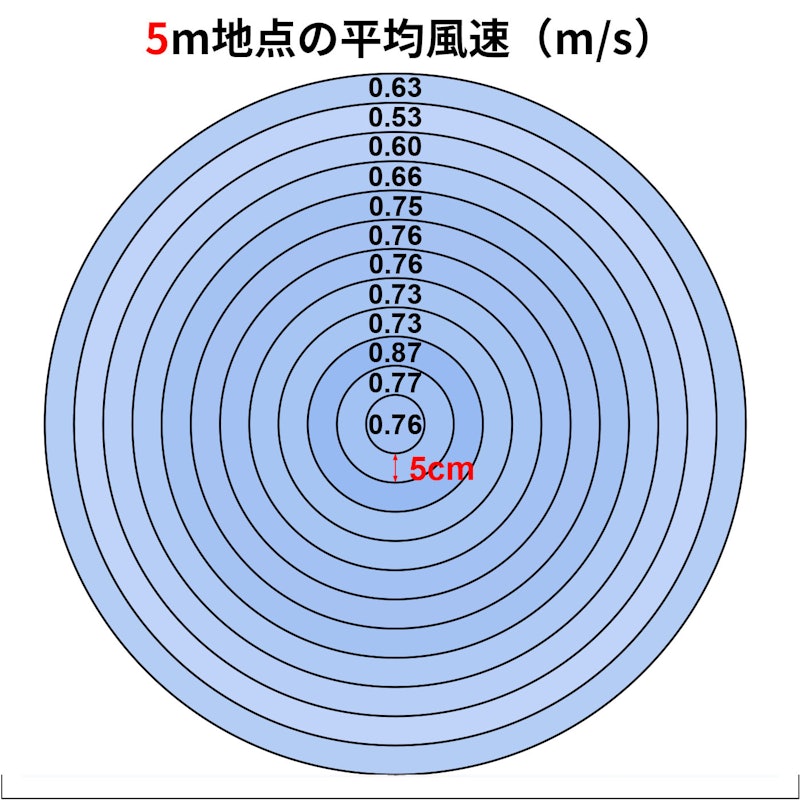 リビング扇風機 3
