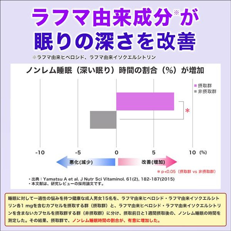 ネルナラW 6