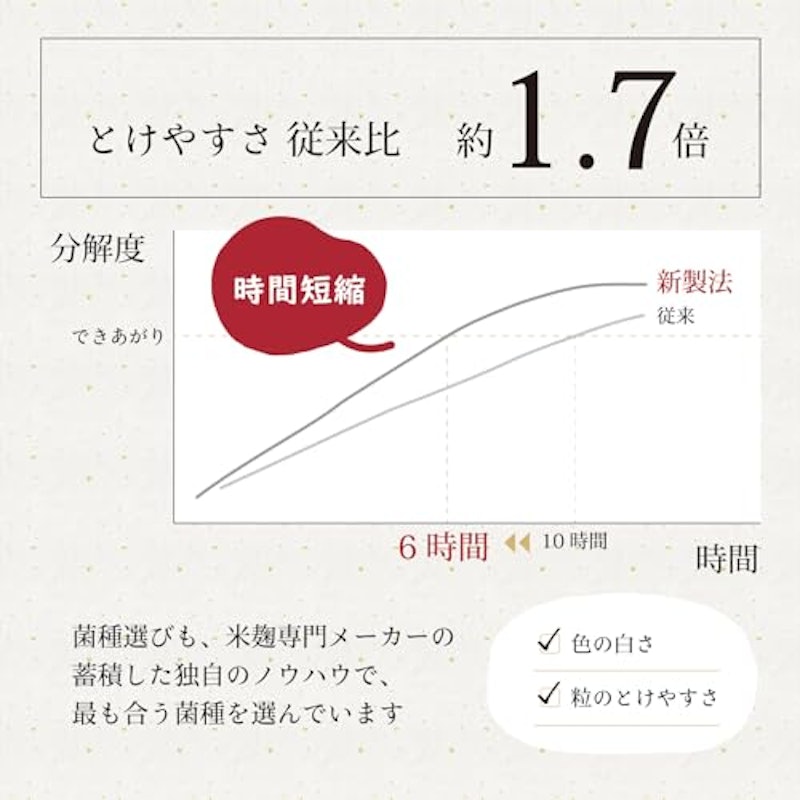 米こうじ 6