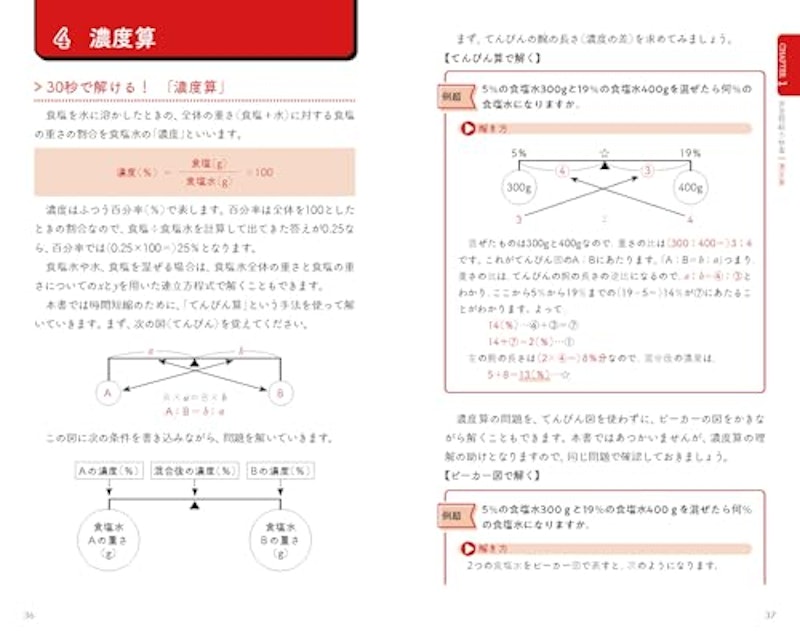 2027年度版 大事なとこだけ! SPI 6