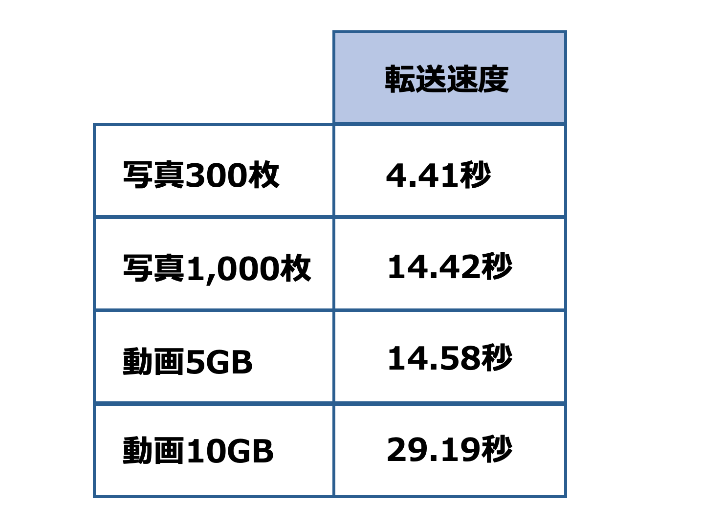 内蔵SSD 4