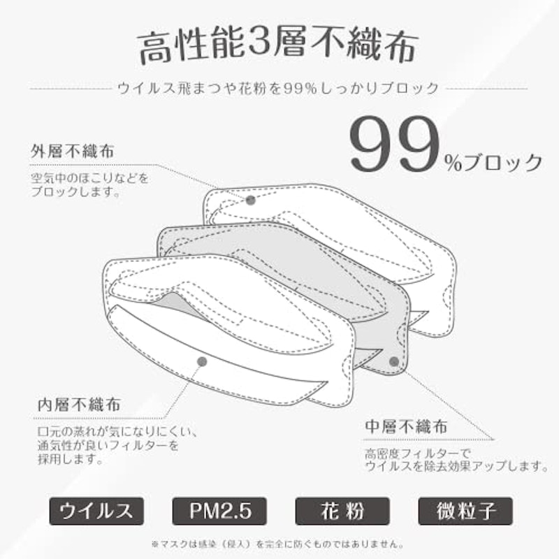 GINZA STYLE 立体マスク 6