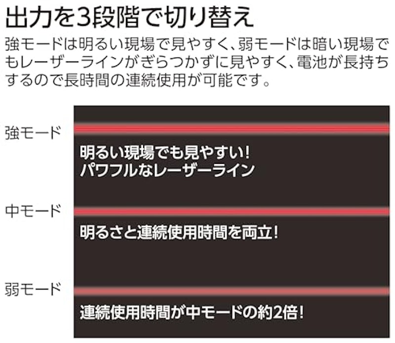レーザーロボ LEXIA31 レッド 3