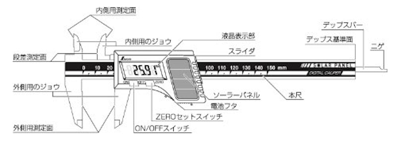 デジタルノギス 5