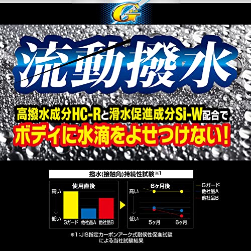 ガラス系ハイブリッドWAX Gガード 固形 3