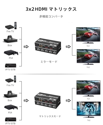 HDMI切替器 2