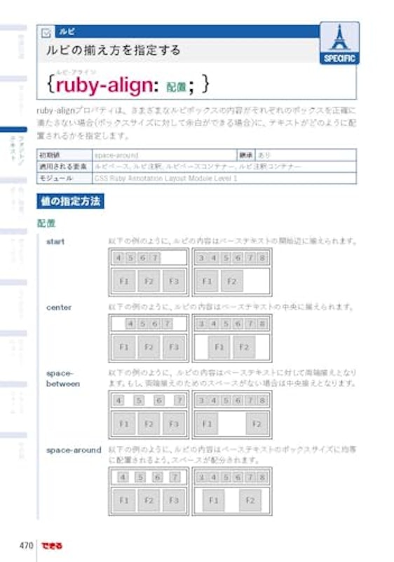 できるポケット Web制作必携 HTML&CSS全事典 改訂4版 7