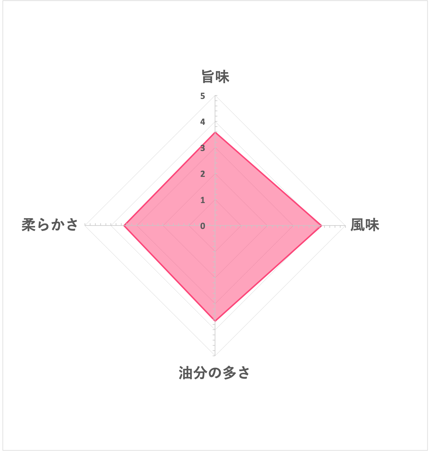 ノザキブランド 山形県産牛コンビーフ 5