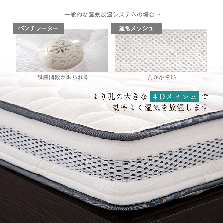 4Dメッシュ ポケットコイルマットレス 9