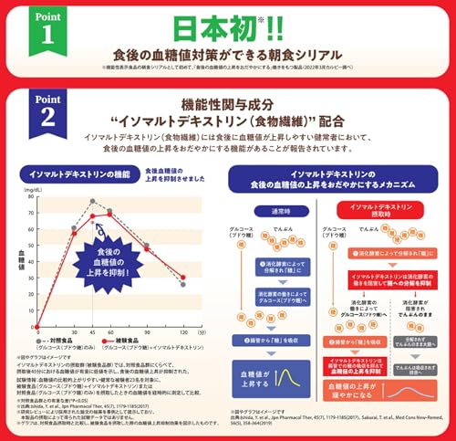 フルグラ食後の血糖値ケア 4