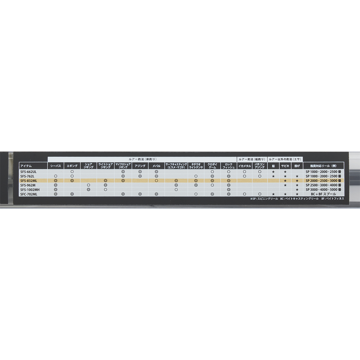 ソルティーフィールド SFS-832ML 8