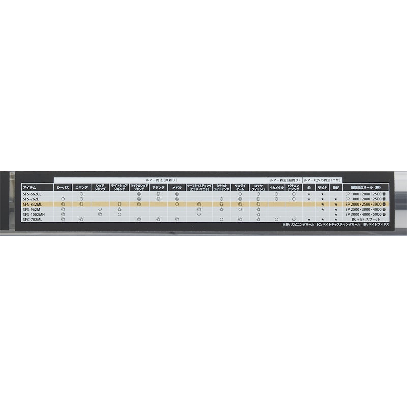 ソルティーフィールド SFS-832ML 8