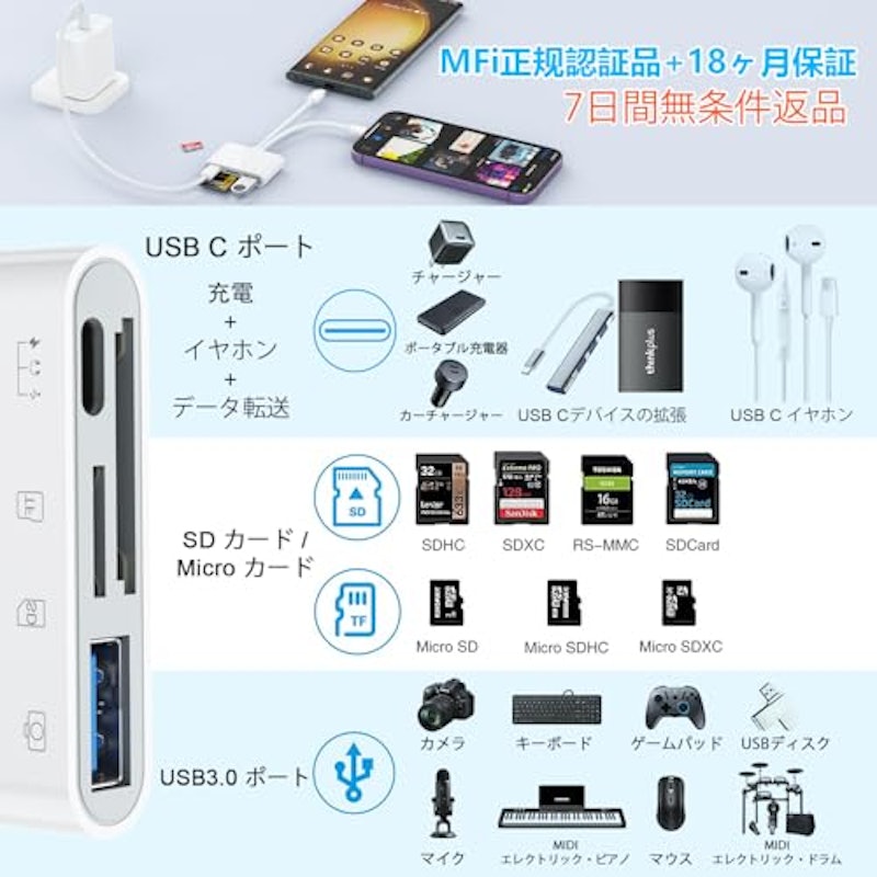 4in1 iPhone SDカードリーダー 2