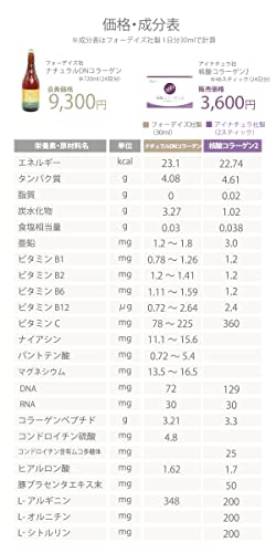 核酸コラーゲン2 4