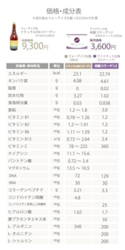 核酸コラーゲン2 4