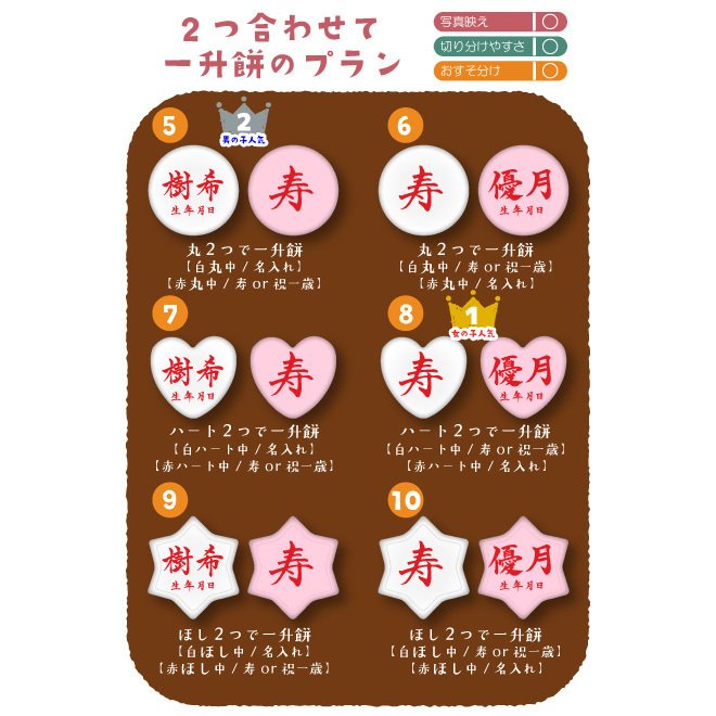 一升餅お祝いセット 7