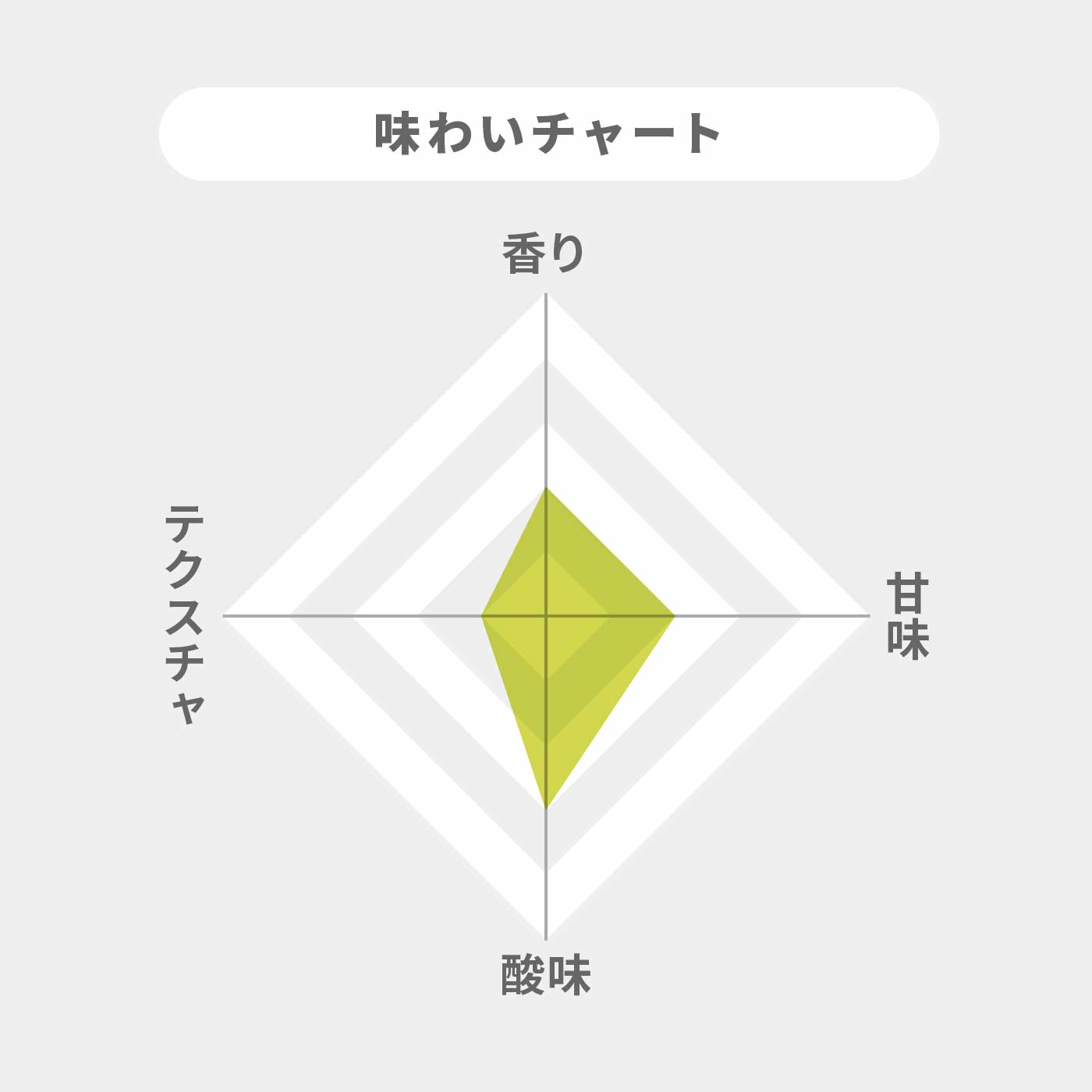 ウメッシュ 2