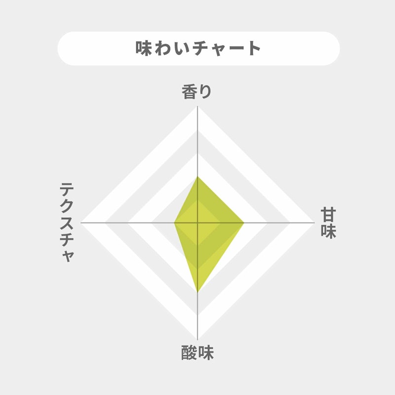 ウメッシュ 2