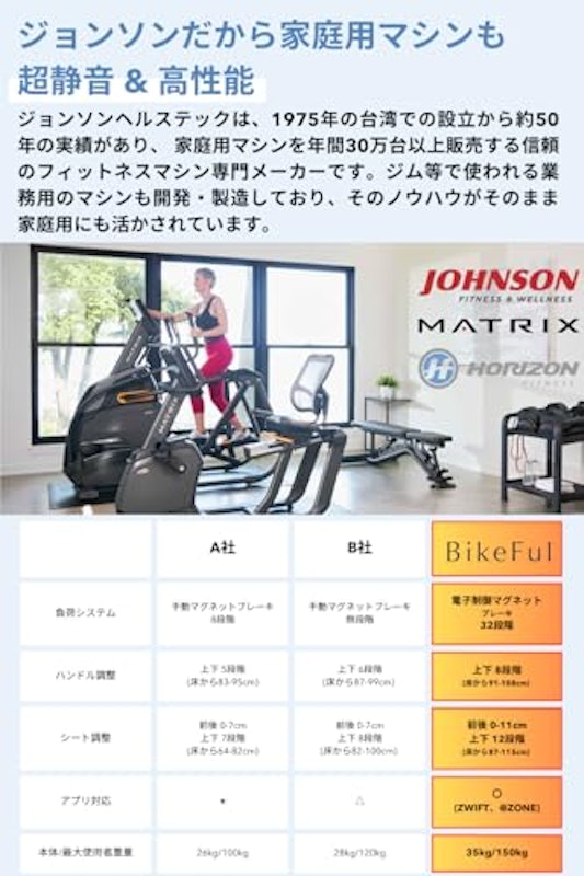 フィットネスバイク BikeFul 8