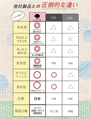 爪研ぎベッド 8