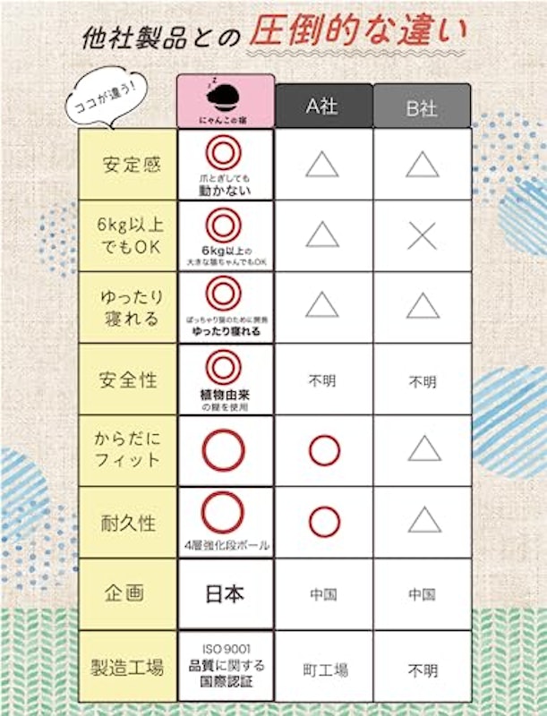 爪研ぎベッド 8