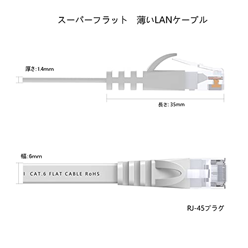 LANケーブル 3