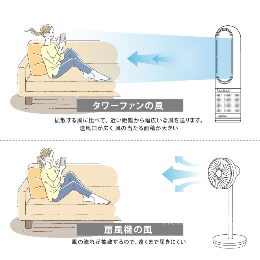 温冷風扇 11