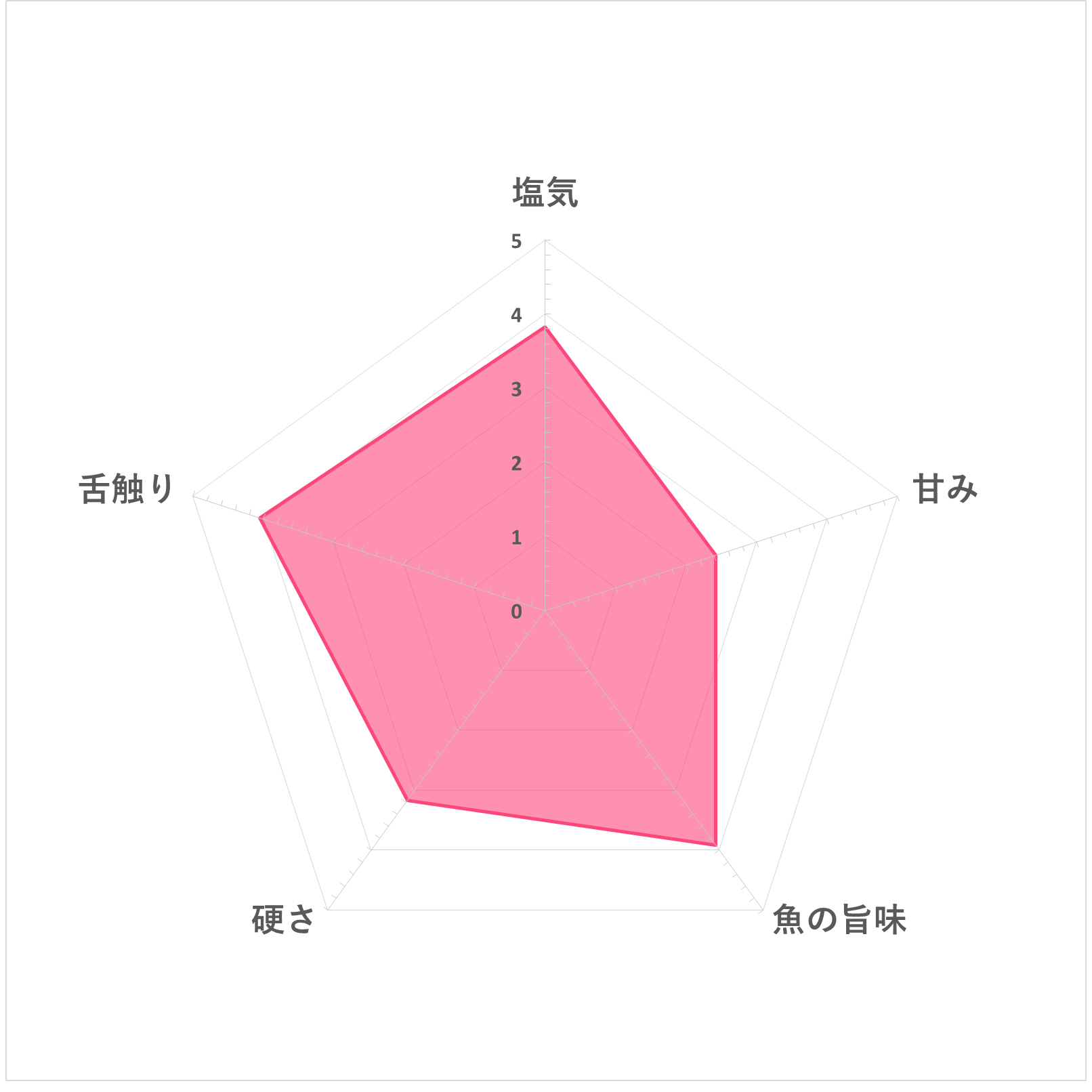 真あじの旨味ソーセージ 6