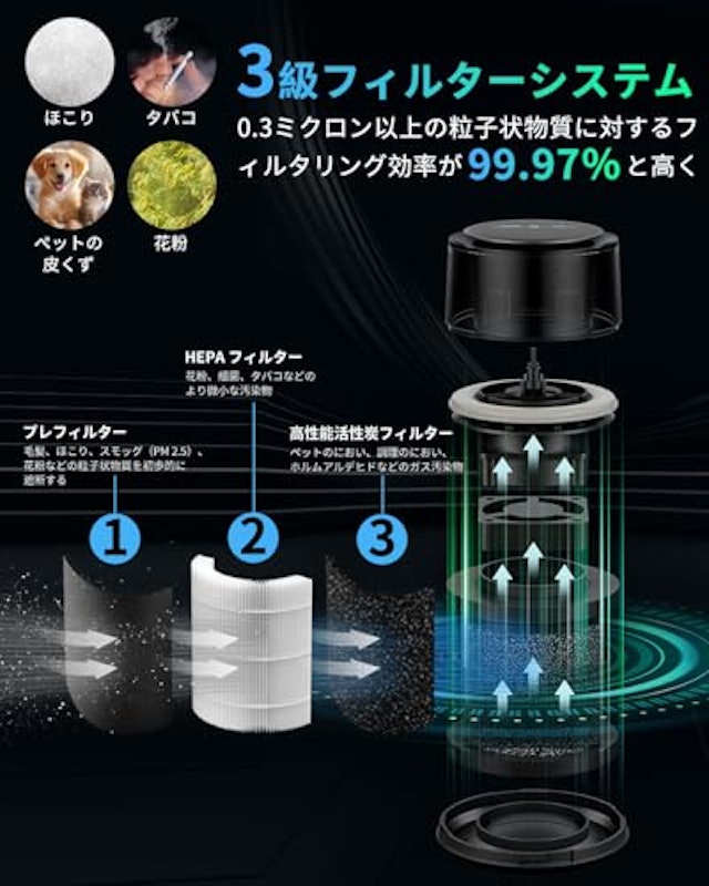 空気清浄機 2