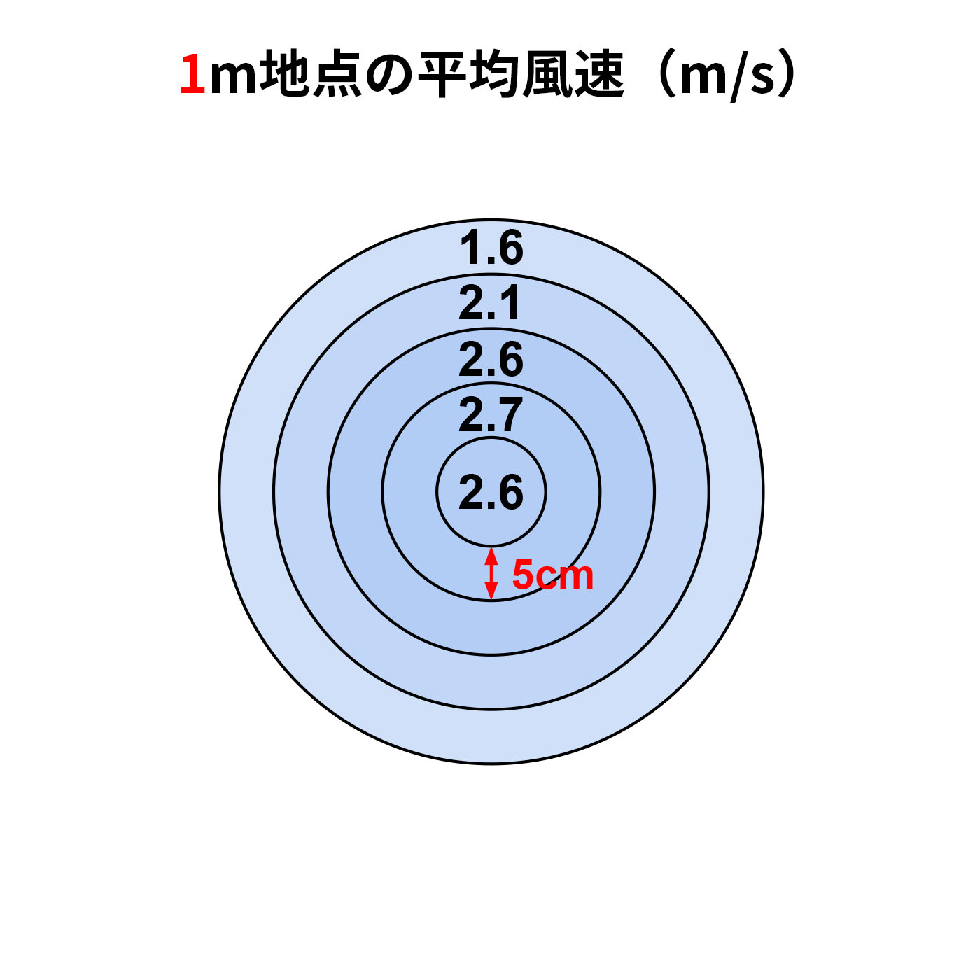 リビング扇風機 2