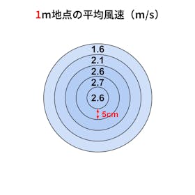 小泉成器 KOIZUMI リビング扇風機 KLF-303B/Kを検証レビュー!扇風機の選び方も紹介 2
