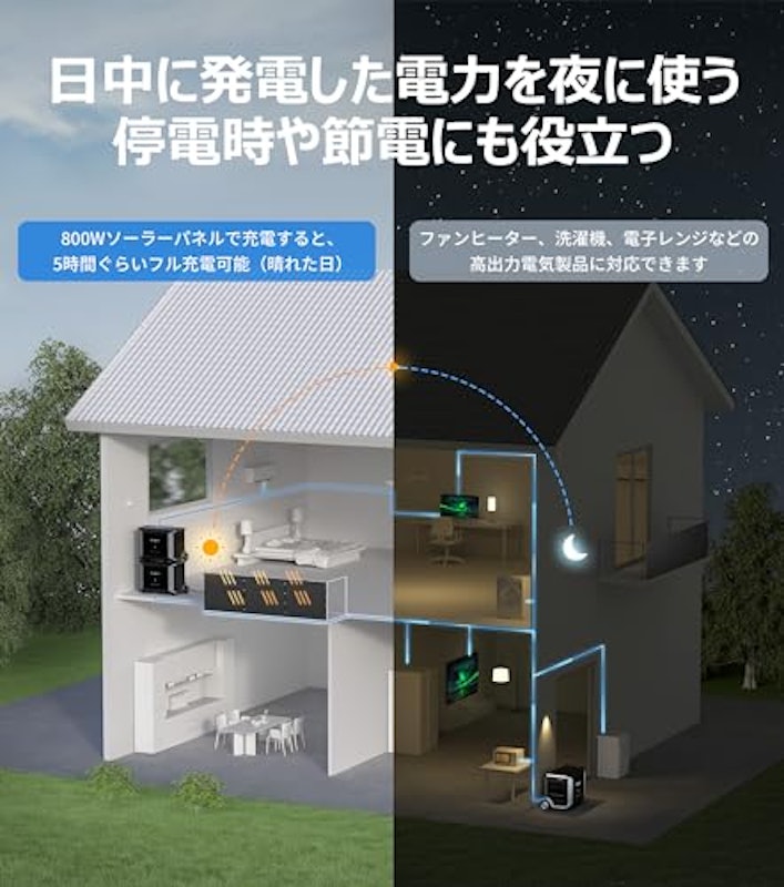 家庭用バックアップ電源 4