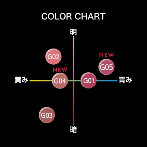リップモンスター ツヤバース 6