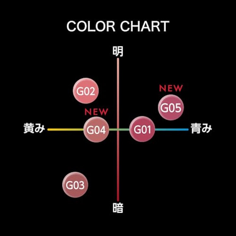 リップモンスター ツヤバース 6