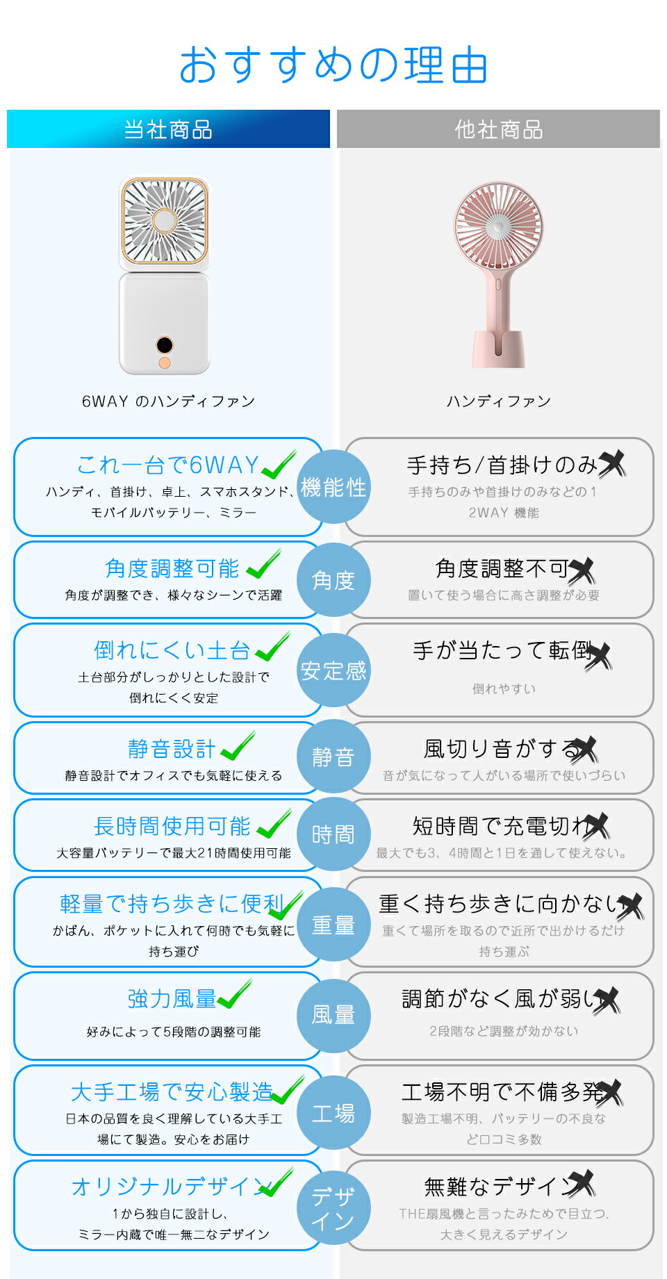 6way ハンディファン 3