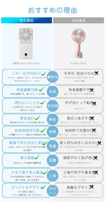6way ハンディファン 3
