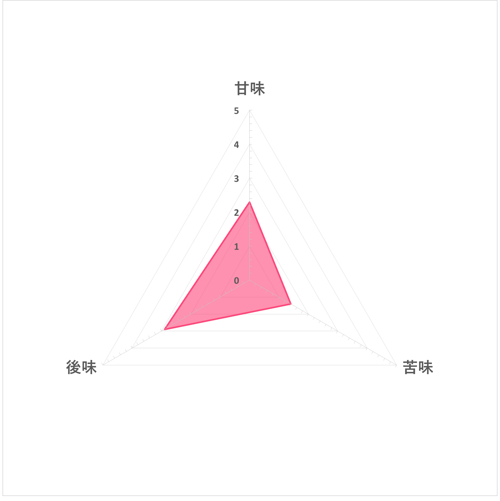 こども喜ぶ麦茶を他商品と比較 口コミや評判を実際に使ってレビューしました Mybest