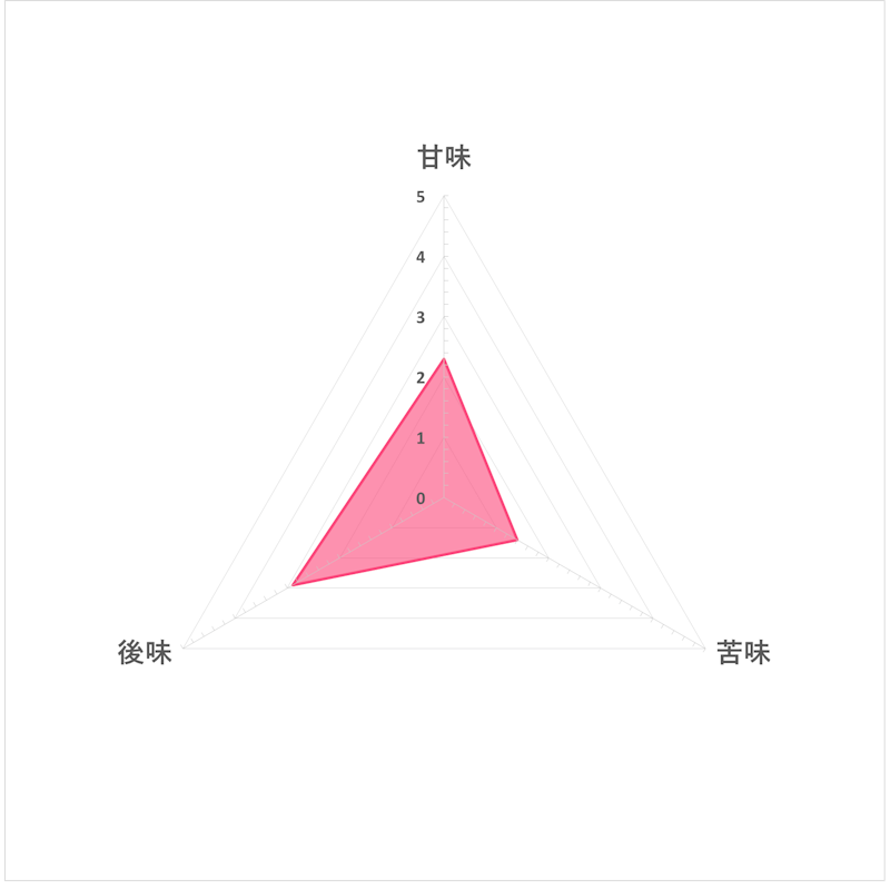 こども喜ぶ麦茶 5