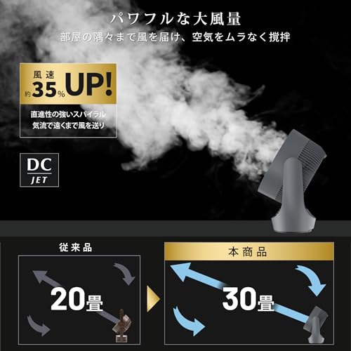 サーキュレーター 5