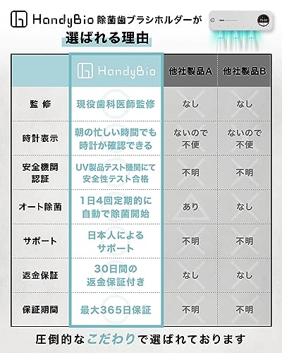 歯ブラシ除菌器 6