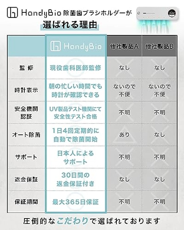 歯ブラシ除菌器 6