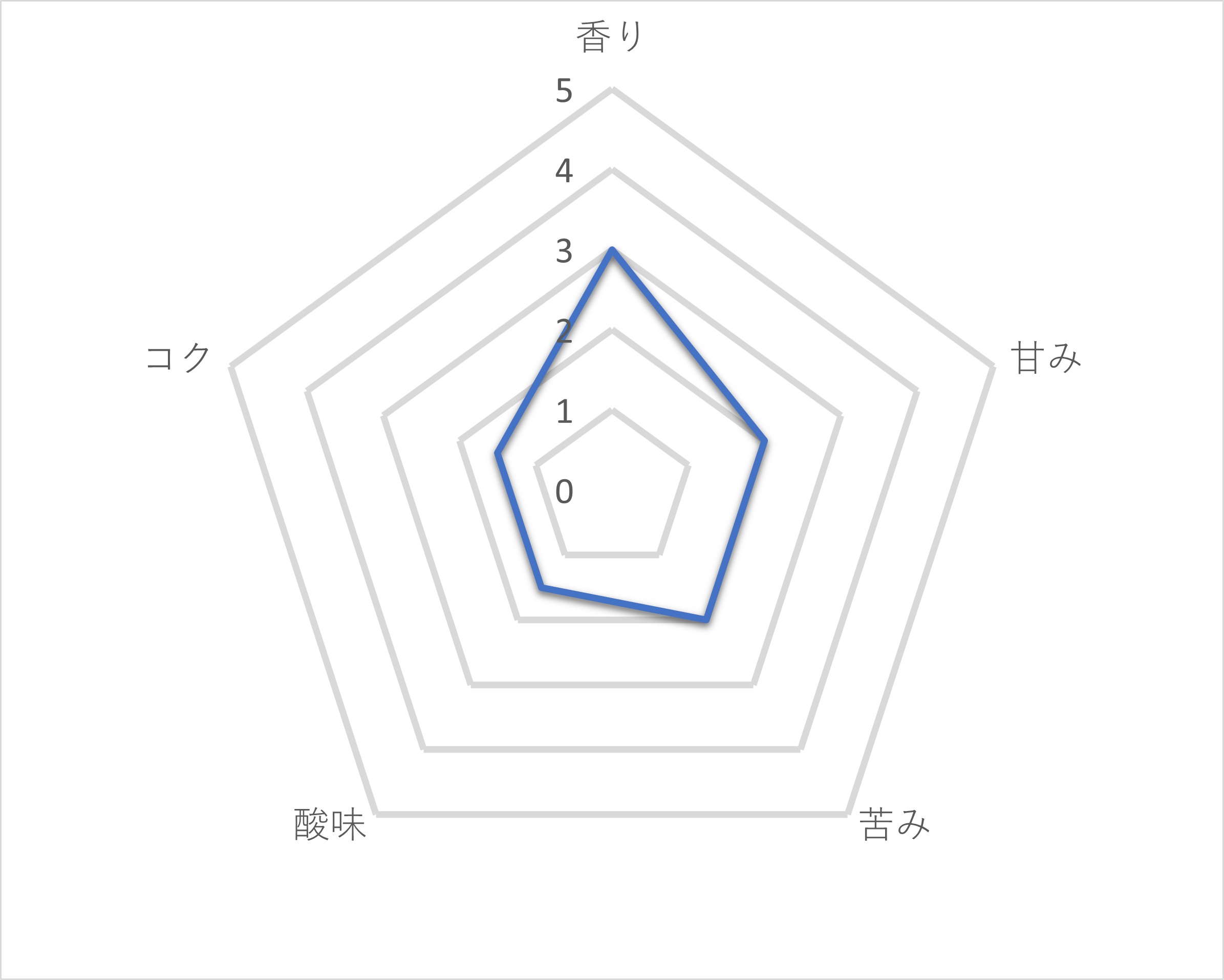 コクと香りのクオリティコーヒー  2