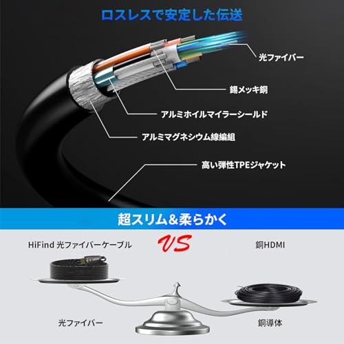  光ファイバーHDMI Ver2.1ケーブル 3