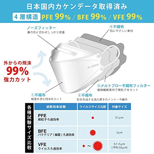 M-JN95 MASK 3