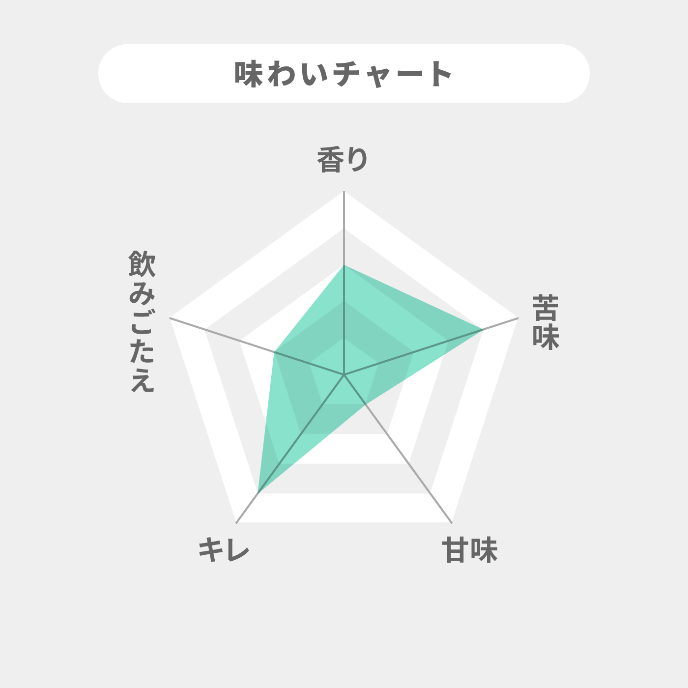 アサヒビール アサヒゼロを検証レビュー！ノンアルコール・微アルコールビールの選び方も紹介 2