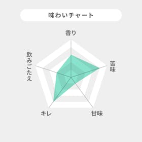 アサヒビール アサヒゼロを検証レビュー!ノンアルコール・微アルコールビールの選び方も紹介 2