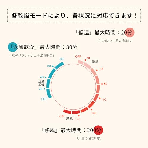 衣類乾燥機 3